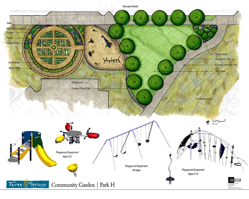 sustainable community sustainable community